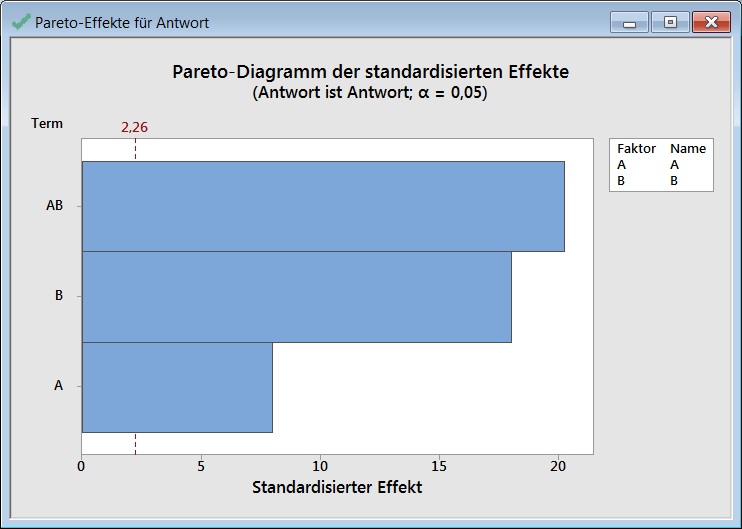 versuchsplanung_regression_unterschiedliche_ergebnisse_bei_gleichen_daten_37