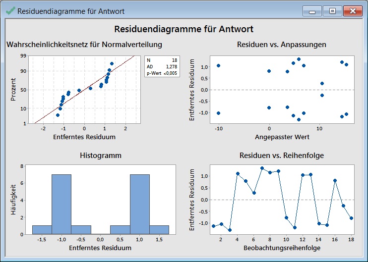 versuchsplanung_regression_unterschiedliche_ergebnisse_bei_gleichen_daten_38