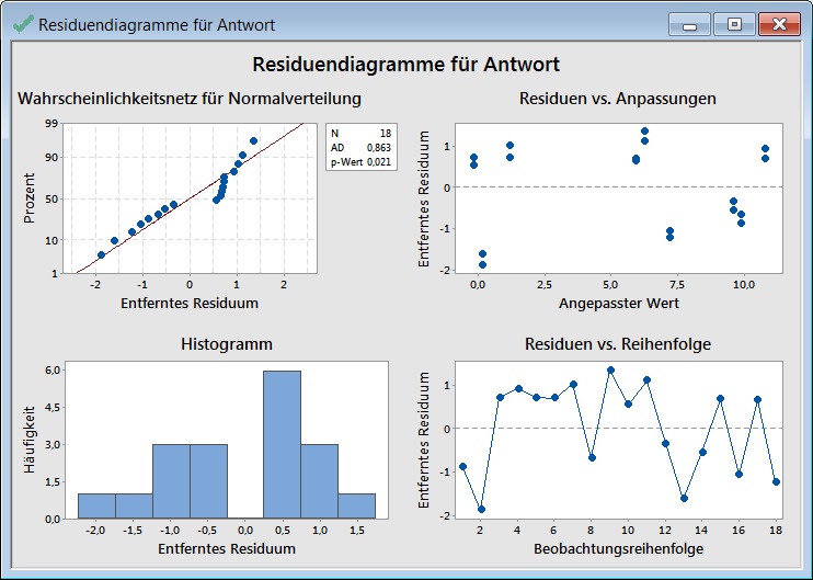 versuchsplanung_regression_unterschiedliche_ergebnisse_bei_gleichen_daten_41
