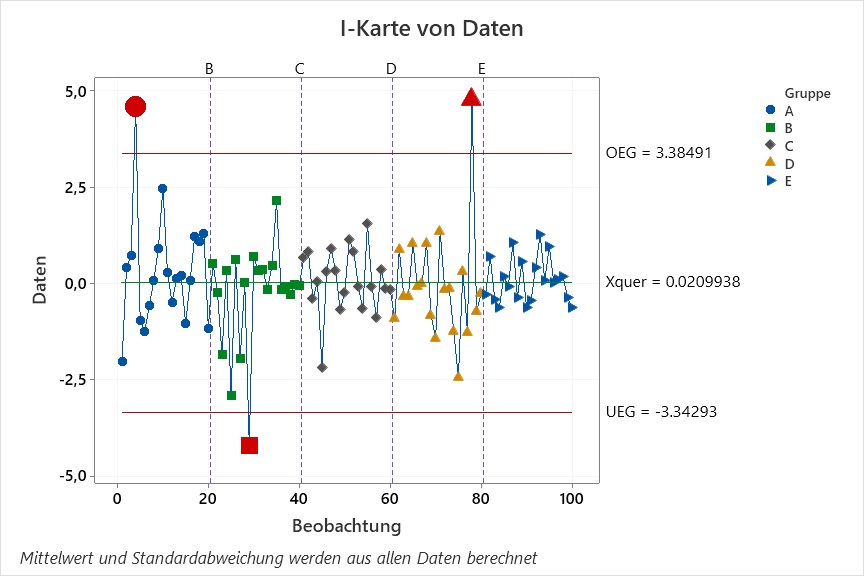 Einzelwertkarte_mit_nach_Gruppe_formatierten_Symbolen_01