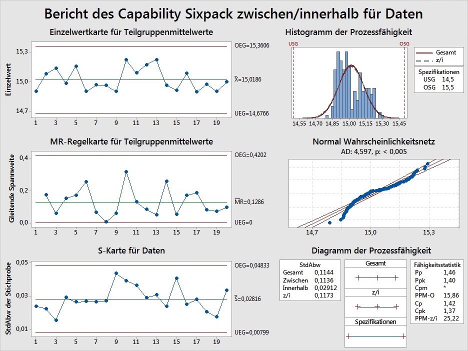 cap_sixpack_zw_inn_stdabw_eingriffsgrenzen_faehigkeitsindizes_01