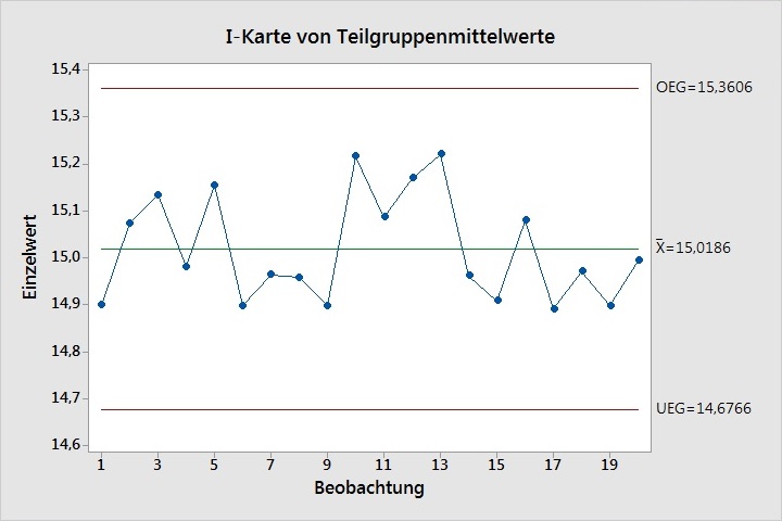 cap_sixpack_zw_inn_stdabw_eingriffsgrenzen_faehigkeitsindizes_04