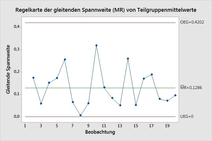 cap_sixpack_zw_inn_stdabw_eingriffsgrenzen_faehigkeitsindizes_05