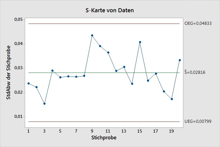 cap_sixpack_zw_inn_stdabw_eingriffsgrenzen_faehigkeitsindizes_06