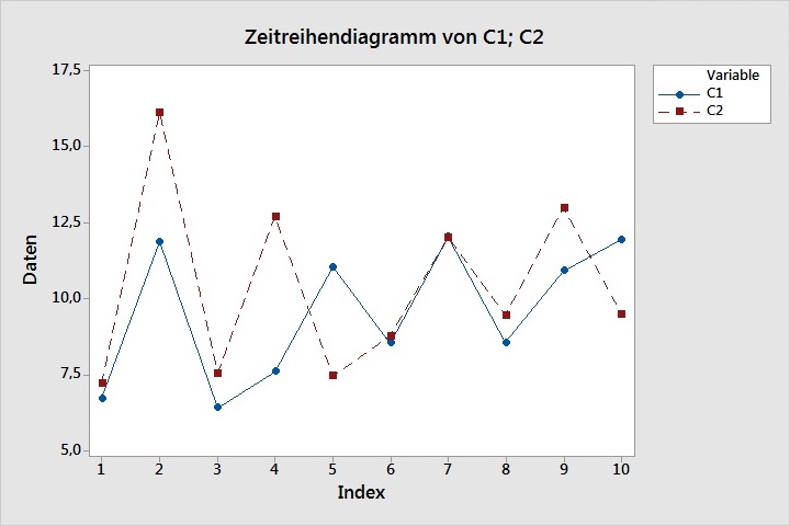 id_2364_kreuzkorrelation_beispiel_mit_x-y-verschiebung_01