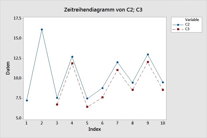 id_2364_kreuzkorrelation_beispiel_mit_x-y-verschiebung_03