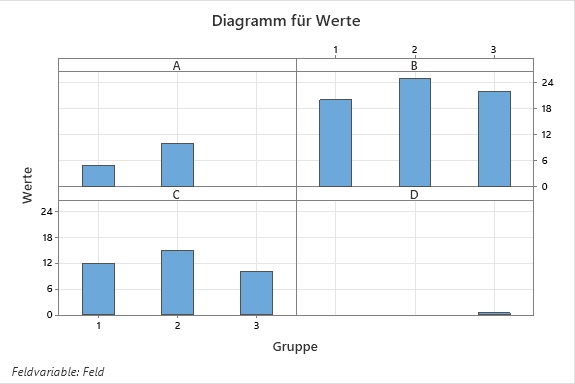 Datenaufbereitung_fuer_Balkendiagramm_Mehrere_Panel_Ungleiches_Y
