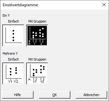 haupteffekt-und_wechselwirkungsdiagramme_mit_datenwerten_bei_zweistufigen_faktoren_01