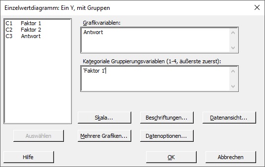 haupteffekt-und_wechselwirkungsdiagramme_mit_datenwerten_bei_zweistufigen_faktoren_02