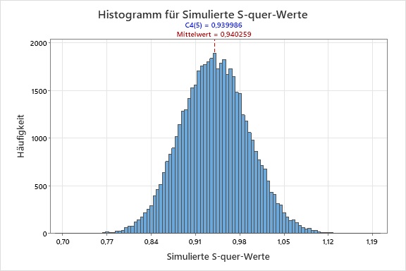 Prozessfaehigkeit_Konstanten_fuer_die_Erwartungstreue_Schaetzung_Simulation_02