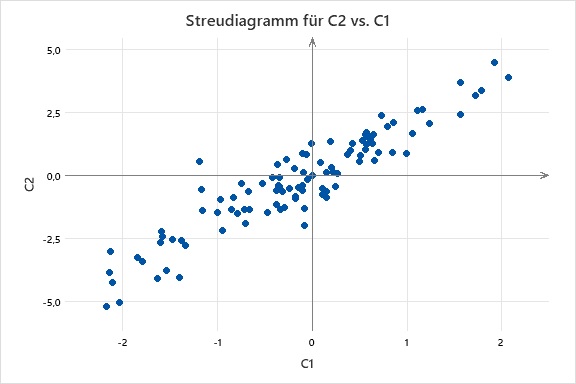 Streudiagramm_mit_X_und_Y_Achse_an_festgelegtem_Ursprung_01