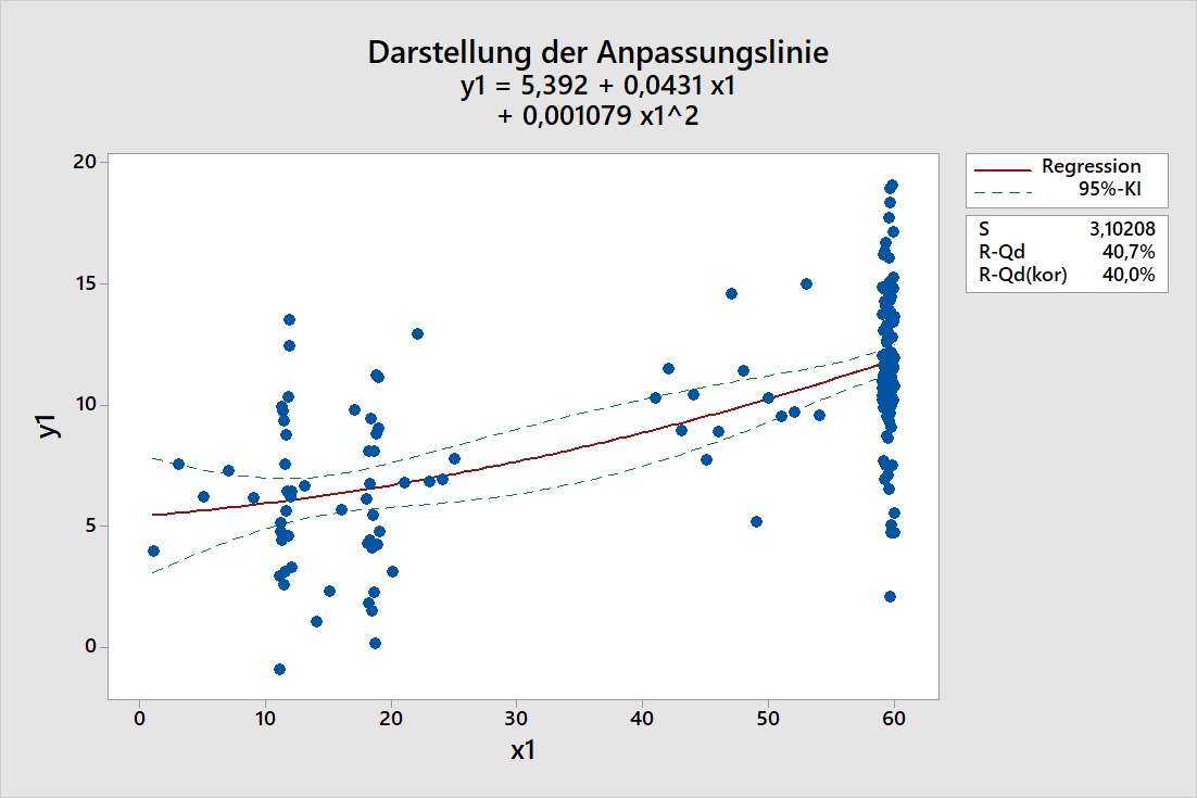darstellung_der_anpassungslinie_streckung_und_stauchung_der_konfidenzbaender_08