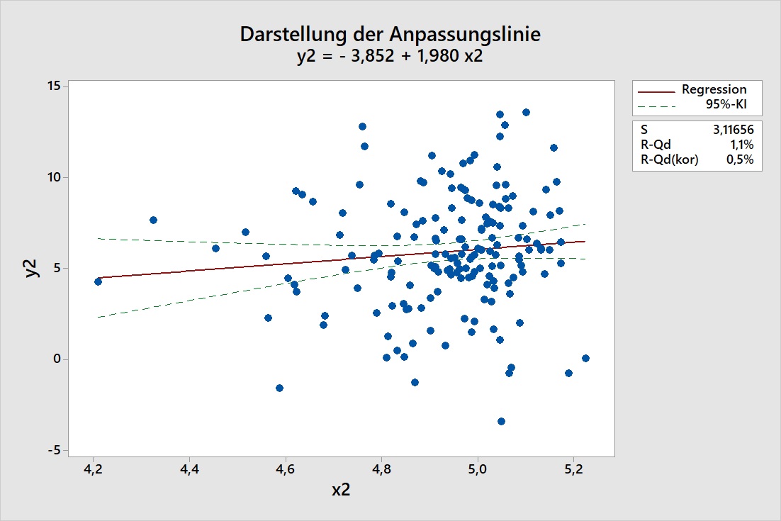 darstellung_der_anpassungslinie_streckung_und_stauchung_der_konfidenzbaender_10
