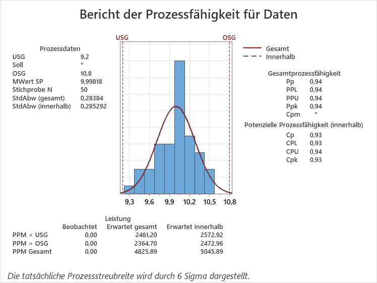 prozessfaehigkeit_normal_cp_kleiner_als_pp_01