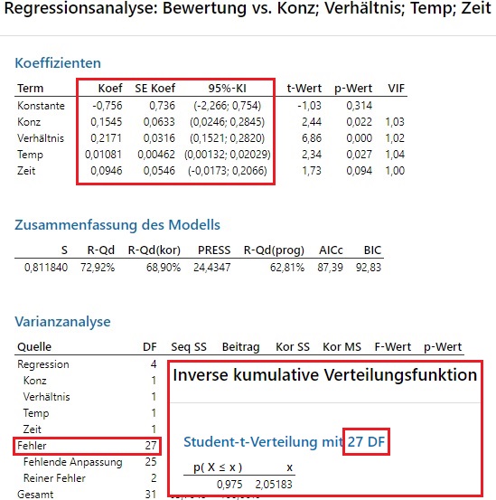 regression_berechnung_der_ki_fuer_die_koeffizienten_01