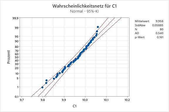 simulation_zufallszahlen_mit_verteilung_x_anderson_darling_test_mit_verteilung_y_01