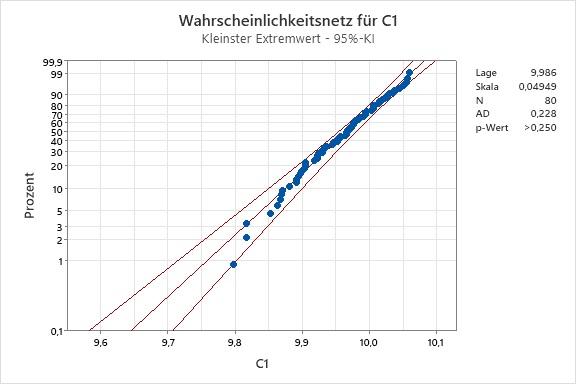 simulation_zufallszahlen_mit_verteilung_x_anderson_darling_test_mit_verteilung_y_02