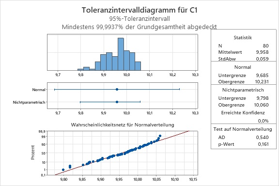 simulation_zufallszahlen_mit_verteilung_x_anderson_darling_test_mit_verteilung_y_03
