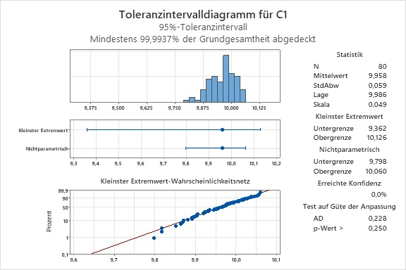 simulation_zufallszahlen_mit_verteilung_x_anderson_darling_test_mit_verteilung_y_04