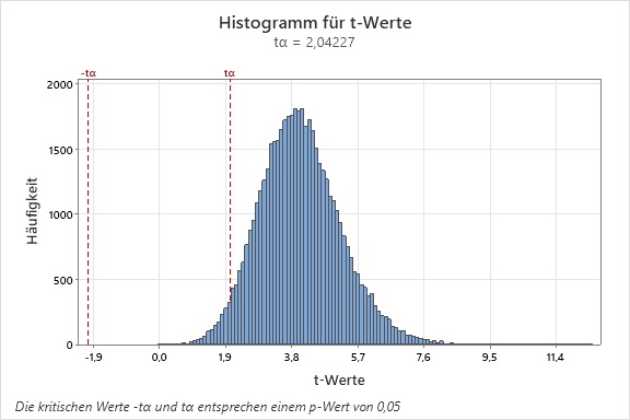 wie_haeufig_wird_ein_bestimmter_koeffizient_als_statistisch_signifikant_bewertet_01