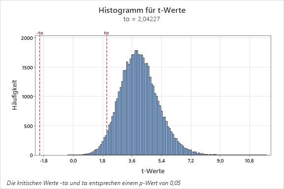 wie_haeufig_wird_ein_bestimmter_koeffizient_als_statistisch_signifikant_bewertet_02