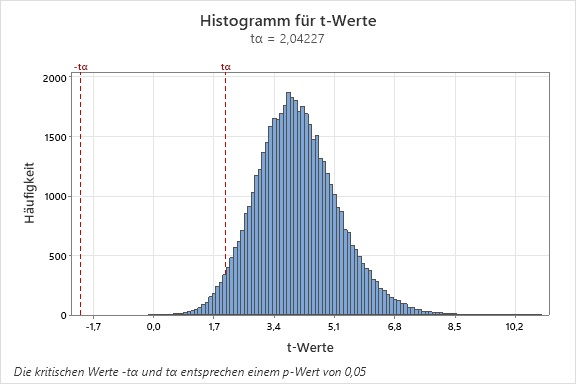 wie_haeufig_wird_ein_bestimmter_koeffizient_als_statistisch_signifikant_bewertet_03