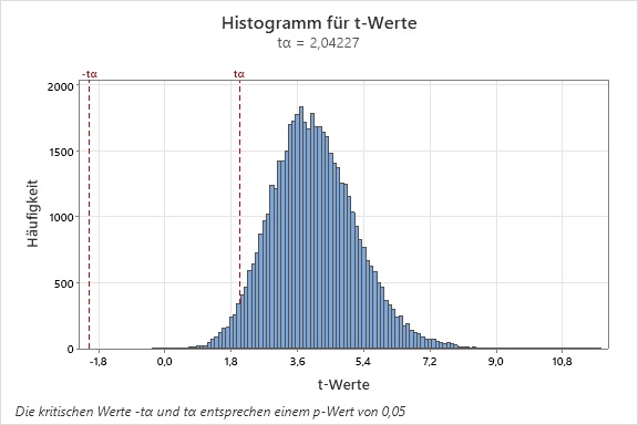 wie_haeufig_wird_ein_bestimmter_koeffizient_als_statistisch_signifikant_bewertet_04