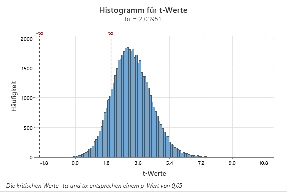 wie_haeufig_wird_ein_bestimmter_koeffizient_als_statistisch_signifikant_bewertet_05