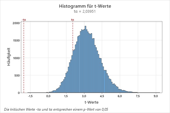 wie_haeufig_wird_ein_bestimmter_koeffizient_als_statistisch_signifikant_bewertet_06
