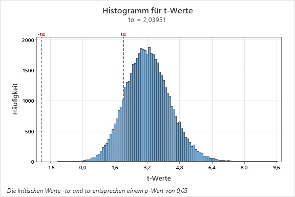 wie_haeufig_wird_ein_bestimmter_koeffizient_als_statistisch_signifikant_bewertet_07