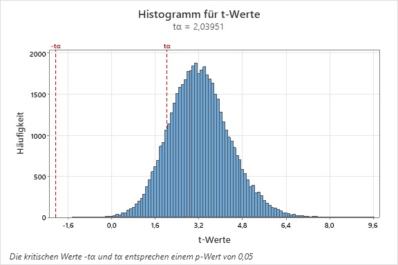 wie_haeufig_wird_ein_bestimmter_koeffizient_als_statistisch_signifikant_bewertet_09