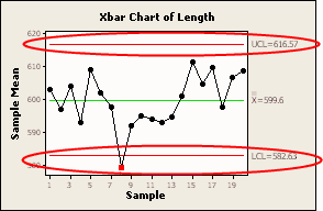 Minitab Control Chart Specification Limit