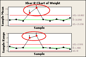 Minitab Control Chart Specification Limit