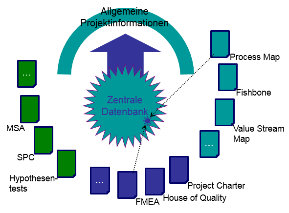 Workspace Data Sharing