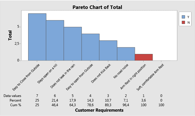 Pareto Chart in Workspace