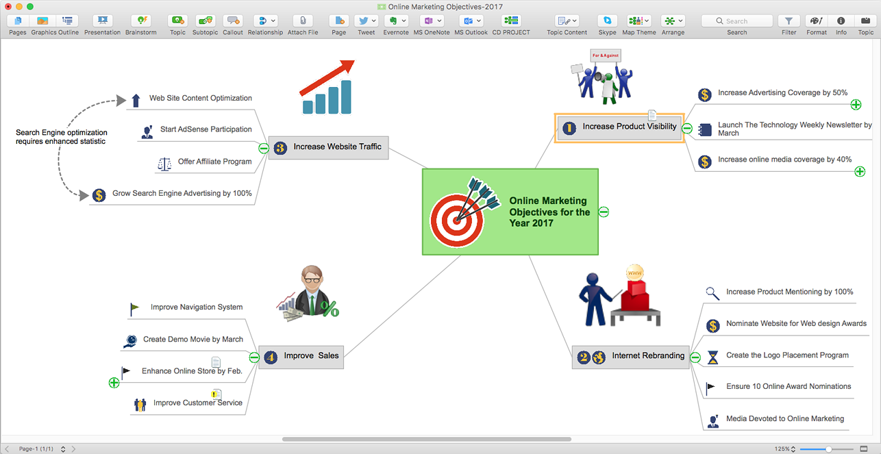 Add text to relationships between topics in ConceptDraw MINDMAP 9