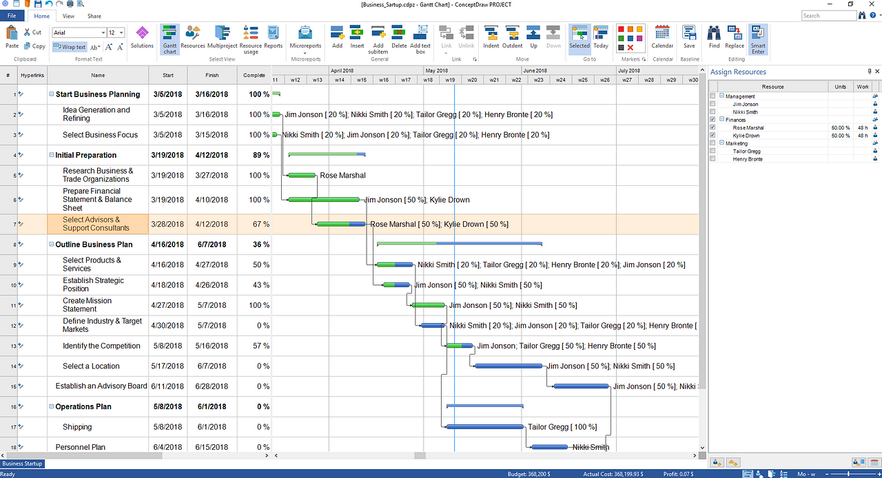 Display the Gantt Chart Bar for a Selected Task in ConceptDraw PROJECT 9
