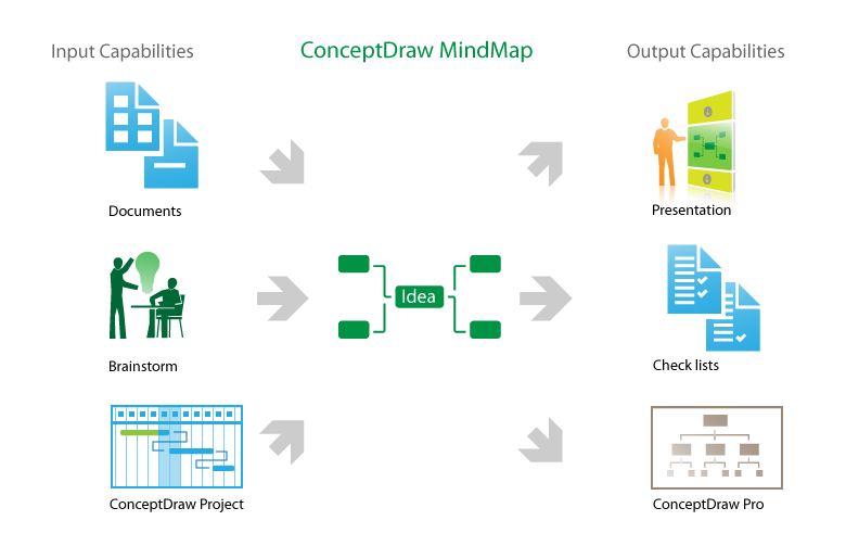 conceptdraw mindmap 9