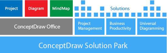 Aufbau des ConceptDraw Solution Park