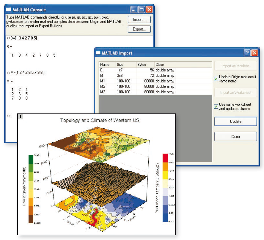 MATLAB Console, Import in Origin with diagram