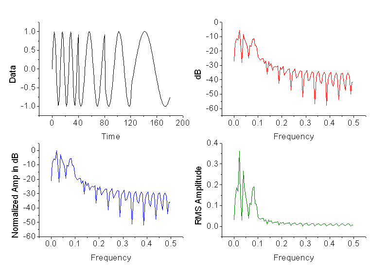 Signalverarbeitung