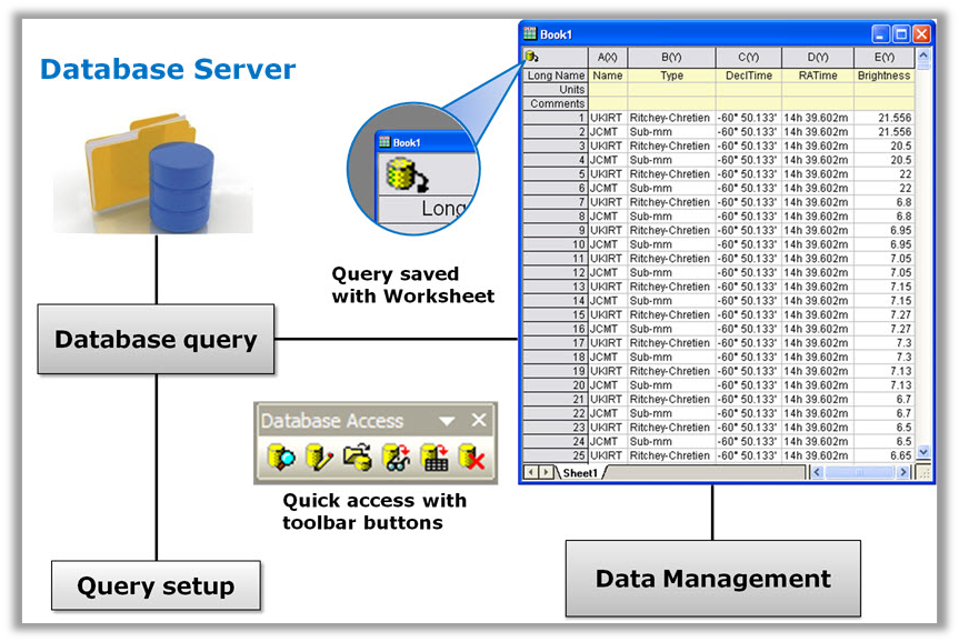 Origin unterstützt das Importieren aus einer Datenbank und das anschließende Speichern der Abfrage in das Arbeitsblatt zum einfachen Bearbeiten und Neuimportieren. Der SQL-Editor verfügt sowohl über ADO- als auch ODBC-Unterstützung für typische Datenbanken wie Oracle®, Microsoft SQL Server® und MySQL®.