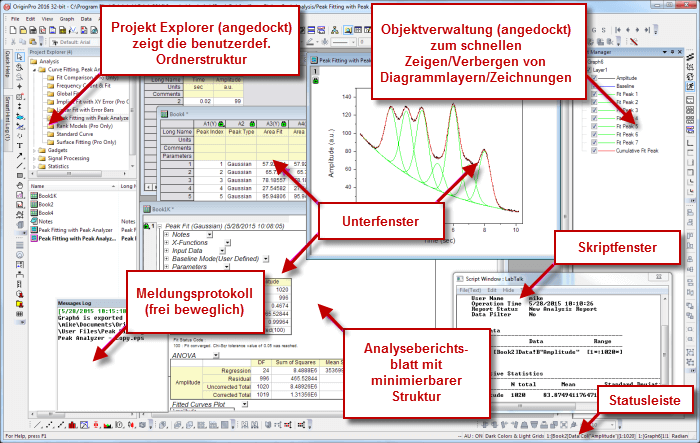 Die Origin-Projektdatei (.OPJ) kombiniert Daten, Notizen, Diagramme und Analyseergebnisse in einem Dokument mit beliebiger, vom Anwender definierter Ordnerstruktur.