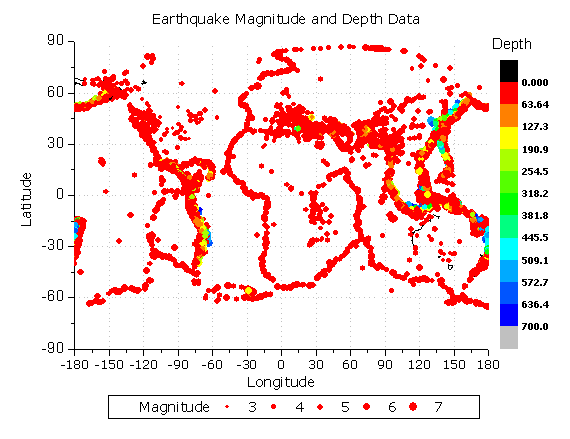 Das Blasendiagramm zeigt die globale seismologische Aktivität. Blasendiagramme sind ein Symboldiagrammtyp, bei denen die Größe und Farbe des Symbols zusätzlich zur Position ebenfalls Informationen vermitteln.