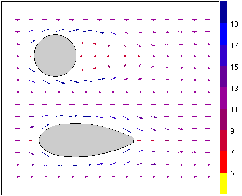 Vektordiagramm (X, Y, Winkel, Betrag) einer Studie zur Flussströmung für verschiedene Arten von Pfeilern