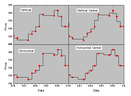 Liniendiagramm mit vertikalen und horizontalen Stufenverbindungstypen