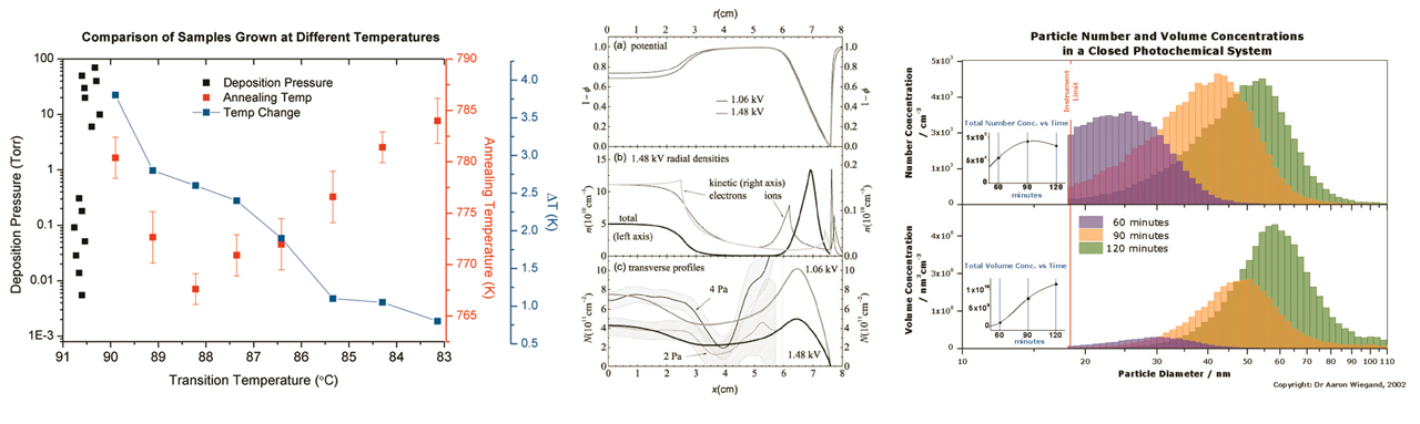 2d Diagramme Additive Soft Und Hardware Fur Technik Und Wissenschaft Gmbh