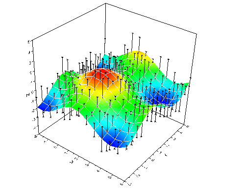 3d Und Konturdiagramme Additive Soft Und Hardware Fur Technik Und Wissenschaft Gmbh