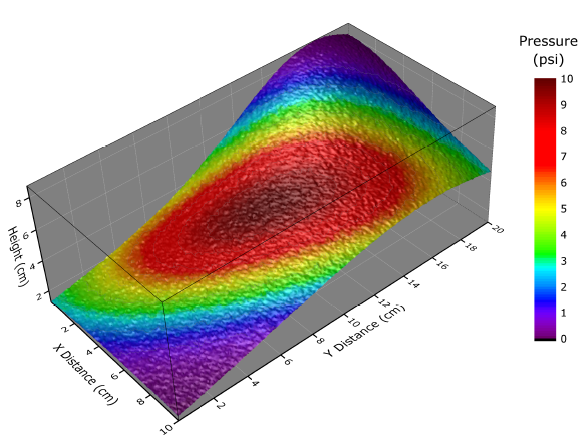 Zeichnung, die die Druckveränderungen an einer Oberfläche anzeigt. Die Farbe ist durch die Abbildung der Druckwerte einer anderen Matrix bestimmt