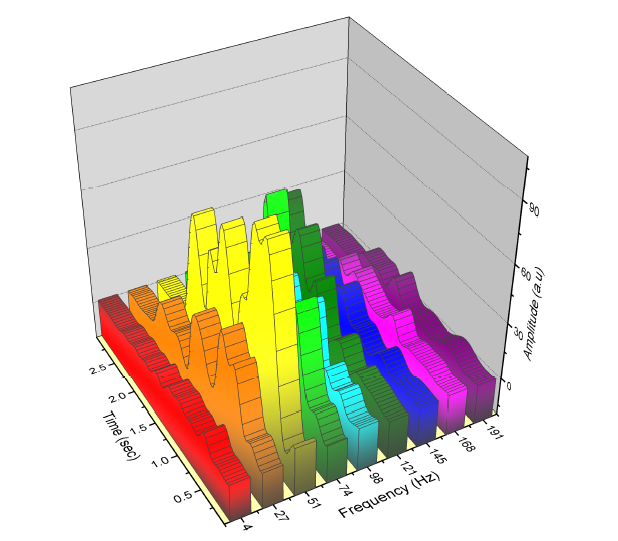 3d Und Konturdiagramme Additive Soft Und Hardware Fur Technik Und Wissenschaft Gmbh